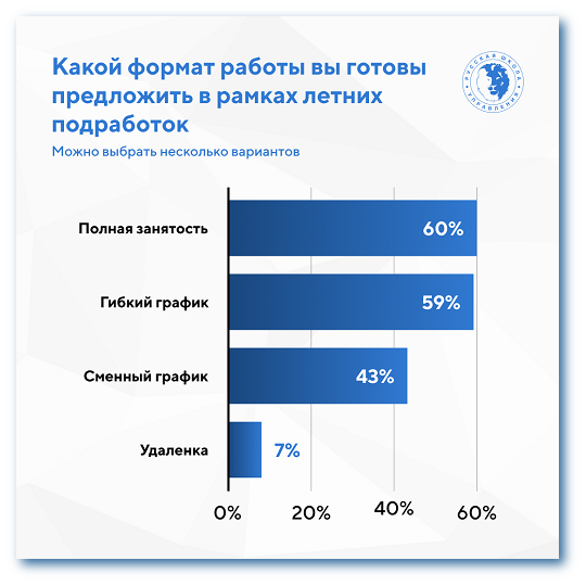 Формат работы